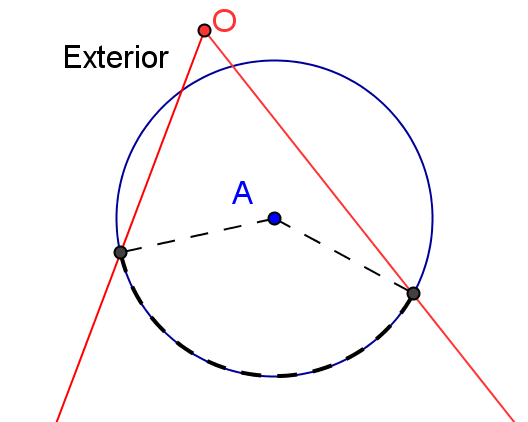 Teorema del ángulo inscrito: La amplitud de un ángulo inscrito es la mitad del ángulo central correspondiente.