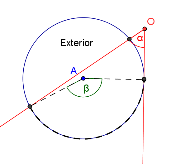 En el primer caso: α=α' por ser los ángulos iguales de un triángulo isósceles (dos lados son dos radios). Por otra parte, β=α+α ya que β+δ=α+α'+δ y, por tanto α=β/2.