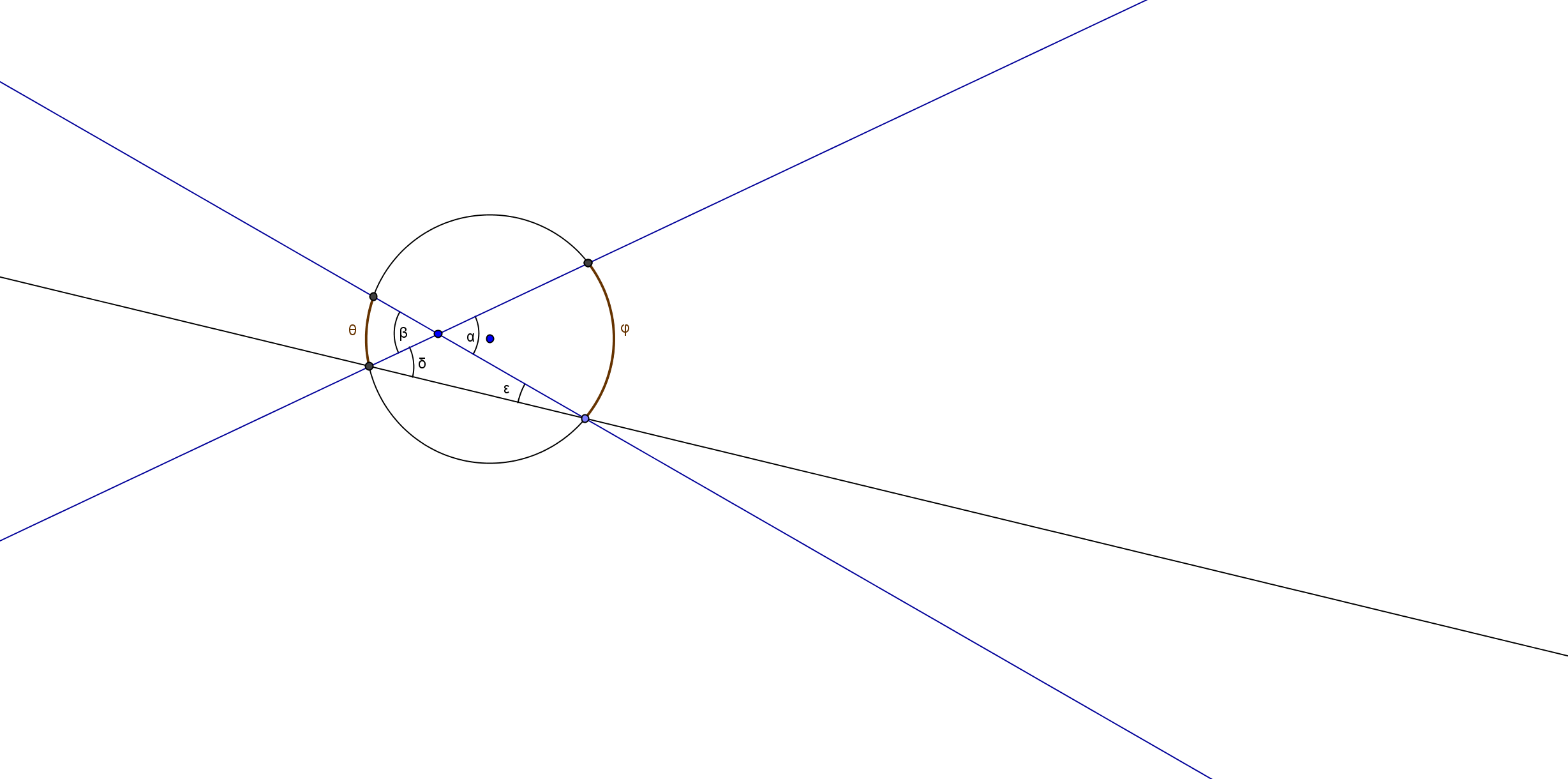 Demostración: La bisectriz del ángulo β (ángulo central del arco que subtiende α) es mediatriz del segmento VD y por tanto ϕ es recto, lo que implica que δ+β/2=π/2=90º.