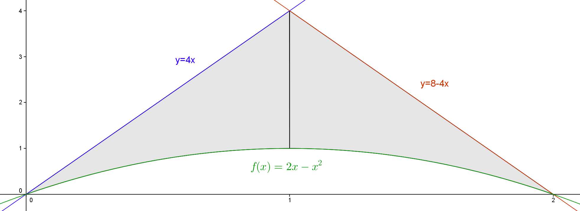 resultantes sea mínima Función a optimizar Área = área rectángulo + área cuadrado = a + b Relaciones: perímetro: 6a = x a = x/6; b = - x b = ( x)/ Mi función A(x) = (x /36) + ( x) /6 El mínimo anula