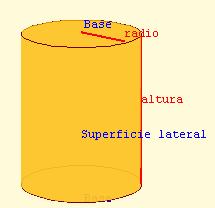 La altura del cilindro es la distancia entre las dos bases. En un cilindro recto la altura y la generatriz miden lo mismo Desarrollo del cilindro.