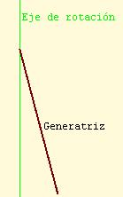 3. Cuerpos redondos Generación del cono Cono. Un cono recto es un cuerpo de revolución que se obtiene al girar un triángulo rectángulo alrededor de uno de los catetos.