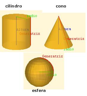 Relación de Euler Pirámides Los