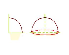 SOBRE ESFERAS 4.1 Una semiesfera 1.2 Es un tronco de cono 1.