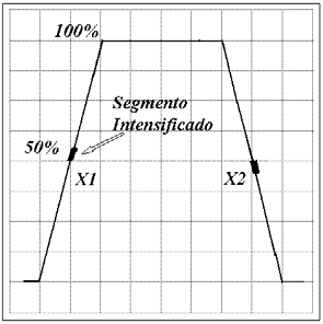 Medición del periodo de una señal: En un osciloscopio de base de tiempo disparada, el periodo se mide colocando el Vernier de la base de tiempo en CAL, luego se elige una escala adecuada que permita