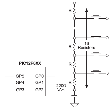 El tiempo requerido para cargar un capacitor depende de la resistencia entre VDD y el capacitor.