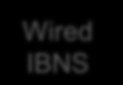 Seguridad de Acceso Ethernet 802.3 Identity Based Network Services (IBNS): 802.