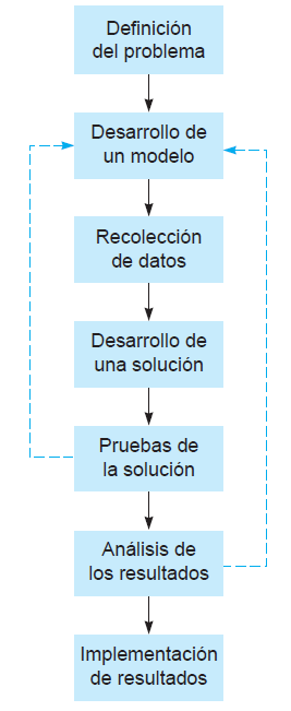 RESOLVIENDO PROBLEMAS DE INVESTIGACIÓN DE OPERACIONES CON EL APOYO DEL SOFTWARE: POM-QM (ver. 3.