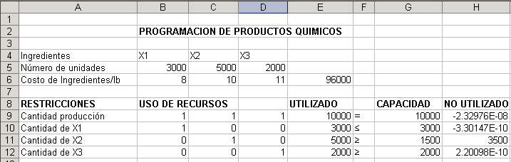 X2 = número de libras del ingrediente X2 X3 = número de libras del ingrediente X3 Función objetivo: Minimizar Z = 8X1 + 10X2 + 11X3 Restricciones: X1 + X2 + X3 = 10.000 cantidad de producción X1 3.
