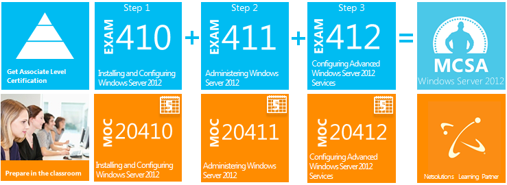 MCSA: Windows Server 20410A Installing and Configuring Windows Server 40 36 20411A