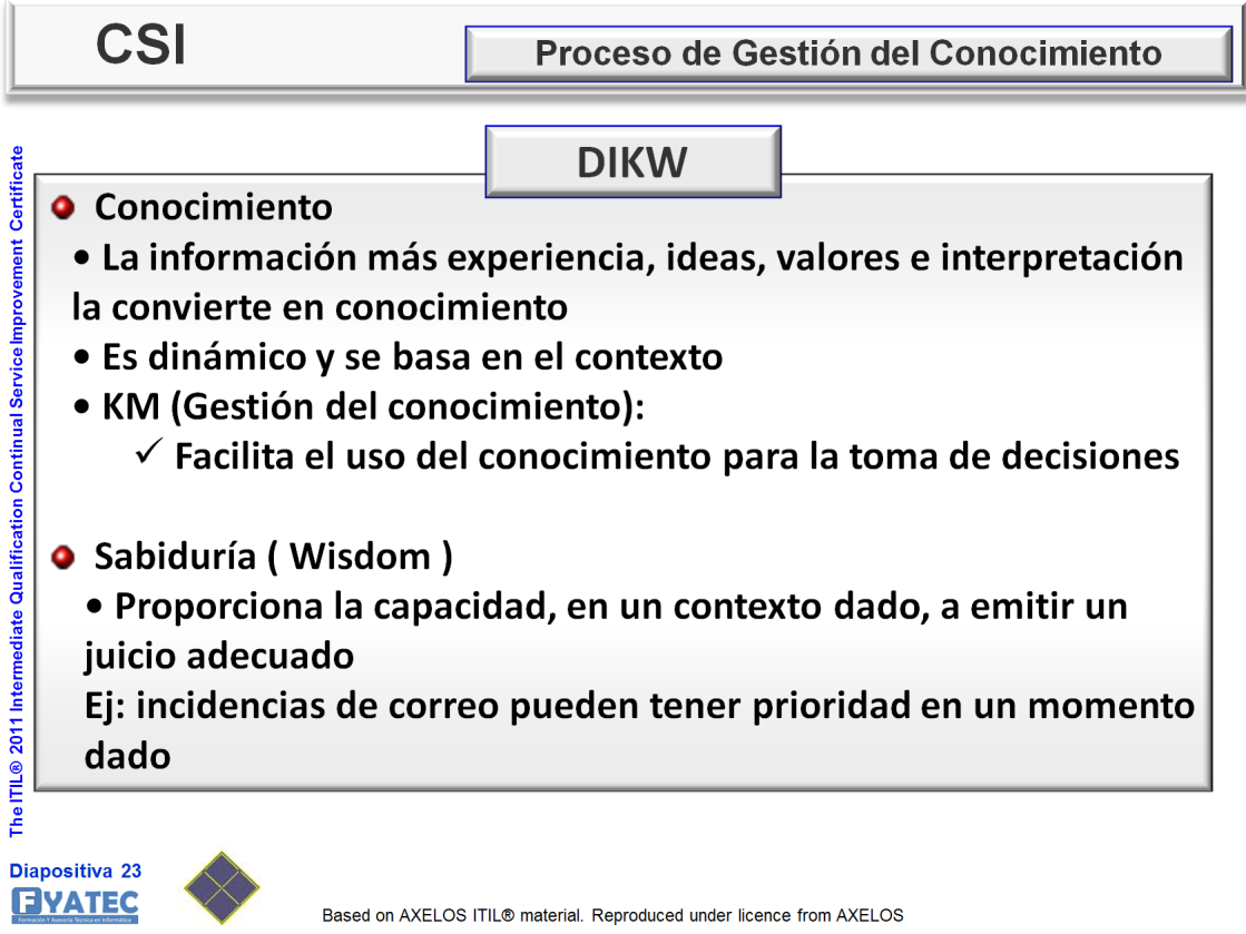 Continuación de la explicación esquemática, por parte del Instructor del modelo DIKW.