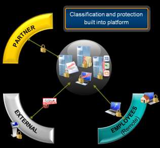 Desafíos del Cliente Componentes Beneficios iniciales de la solución Protección de datos sensibles Balance entre protección con productividad Necesidades de reporte de cumplimiento Administración