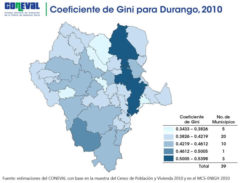 A nivel municipal para 2010 las estimaciones del Coeficiente de Gini arrojan los siguientes resultados: Los municipios con más desigualdad en la distribución del ingreso son: Mapimí, Nazas, Cuencamé,