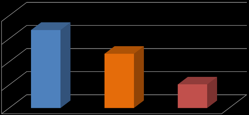 La información relativa a la prevalencia de malnutrición por exceso a diciembre del 2013 en el menor de 6 años, implica que 1 de cada 3 niños la padecen (Grafico 3) Grafico 3.