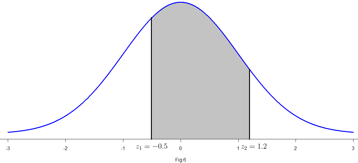 Distribución Normal a) Los valores z que corresponden a x 1 =45 y x 2 =62 son Por lo