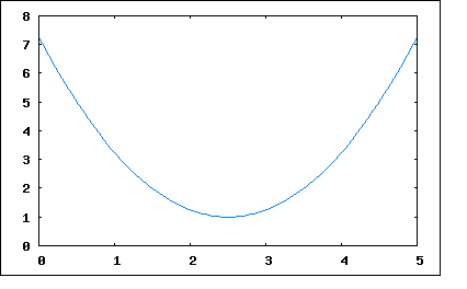 Condición necesaria y suficiente para extremo relativo Si f(x) : D R R es derivable en D, f(x) alcanza un máximo relativo en a D si es creciente a la izquierda de a es decir, x < a = f (x) 0 y es