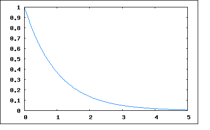 Dada una función f : D R R y un intervalo I D f es creciente en I si para todo x, y