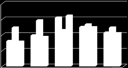 Análisis de desempeñ del Prgrama Españl de Micrfinanzas del FONPRODE Figura 25.