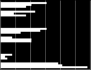 Análisis de desempeñ del Prgrama Españl de Micrfinanzas del FONPRODE Figura 32.