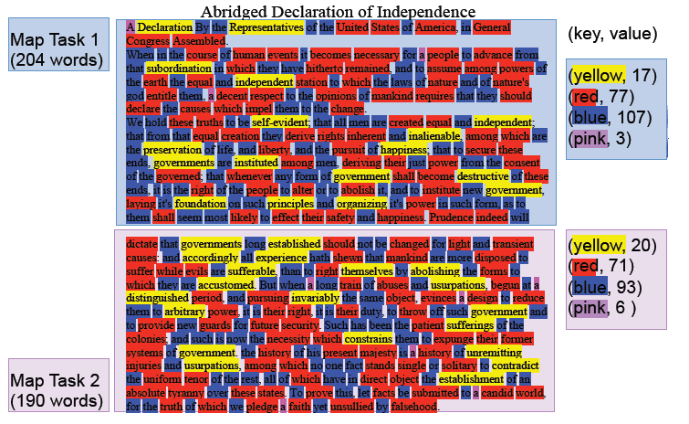 Histográma de longitud de palabras Mapa 1 204 palabras Amarillo, 17 Rojo, 17