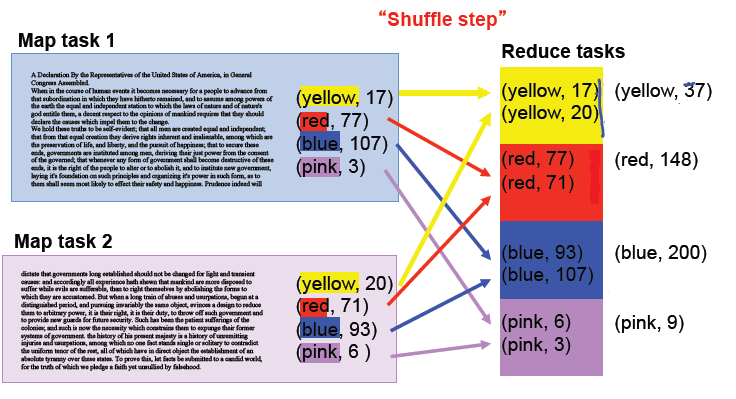 Histográma de longitud de palabras Mapa 1 Mapa 2 Amarillo, 17 Rojo, 17 Azul, 107 Morado, 3