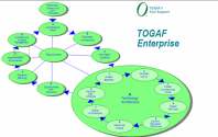 Vocabulario Framework (o Frameworks de Arquitectura) Conjunto de métodos, vistas y prácticas para describir la Arquitectura Empresarial Principales frameworks Zachman Framework TM TOGAF DoDAF MoDAF