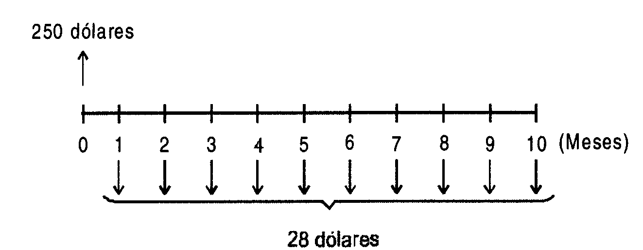 Figura 2.3: Diagrama de flujo prestamista Figura 2.4:
