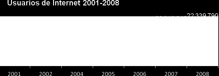 4 GRÁFICA 1.1.1. DE USUARIOS DE INTERNET, PERIODO 2001-2008 Fuente: Encuesta Nacional sobre Disponibilidad y Uso de las Tecnologías de la Información en los Hogares, 2001-2008.
