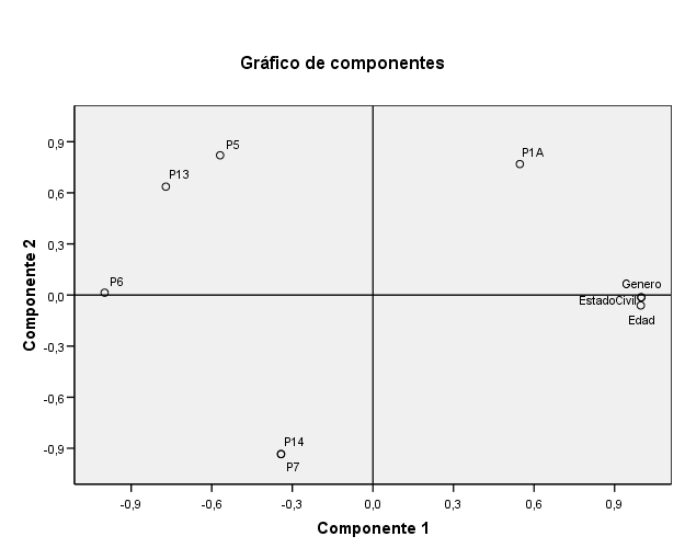 74 GRAFICO 4.1.3.1. DE COMPONENTES.