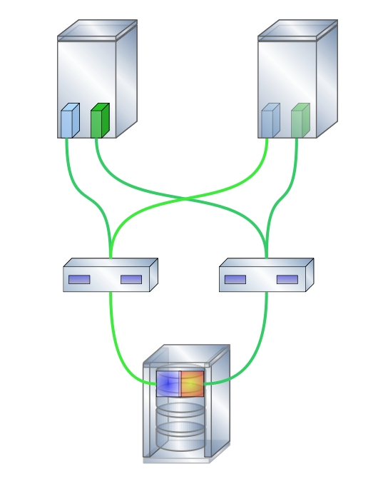 Eliminar los Puntos Unicos de Falla Multipathing Acceda a un storage compartido (SAN, GNBD, iscsi) por múltiples caminos Ethernet