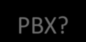 PORQUE IP-PBX?