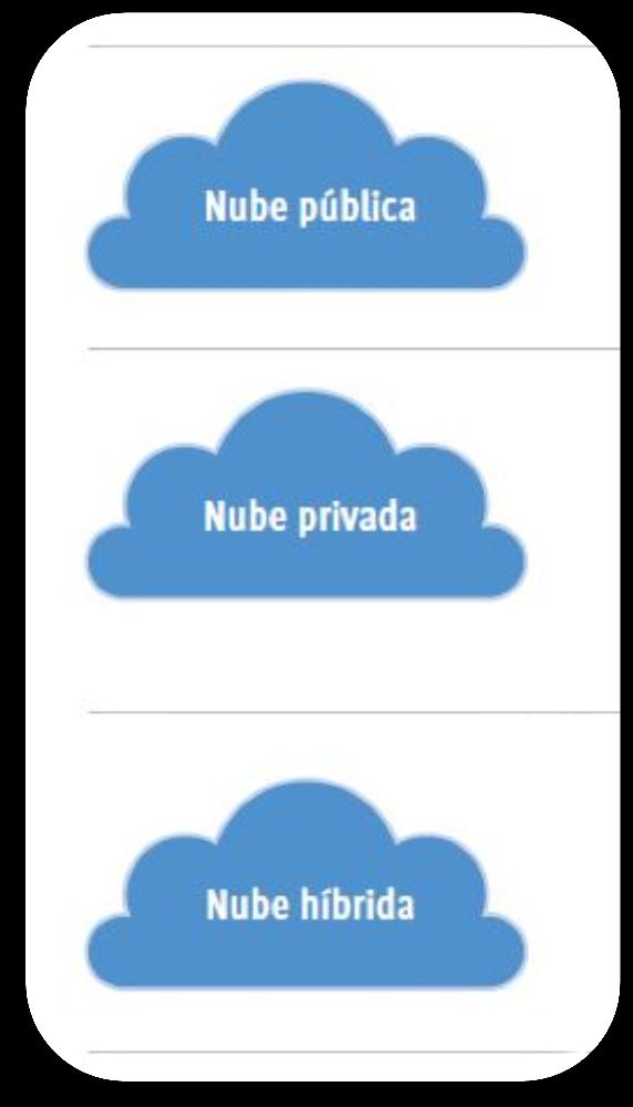Tipos de Aplicaciones para la Nube.