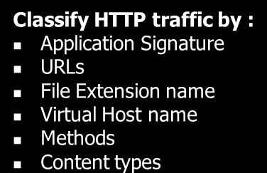 Clasificación de aplicaciones Tipificación del tráfico Classify Citrix traffic by : Content inspection in MetaFrame XP environment Citrix ICA Virtual Channel Priority Tagging (used to distinguish