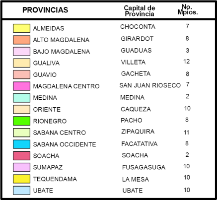 de Cundinamarca y otras entidades (Sabana Occidente, Tequendama, Alto Magdalena, Oriente, y Guavio). Figura 1.