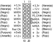2.1. Asignación de pines. 2.1.1.Conector principal 2x6. Consistía en una tira macho de 12 pines en línea a la que se conectaban dos conectores hembra de 6 Pines.