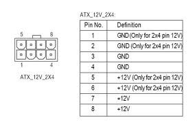 2.1.6.Cable de 12V 4 pines. Este conector extra de 4 Pines proporciona 12 V adicionales para alimentar la CPU de forma independiente.