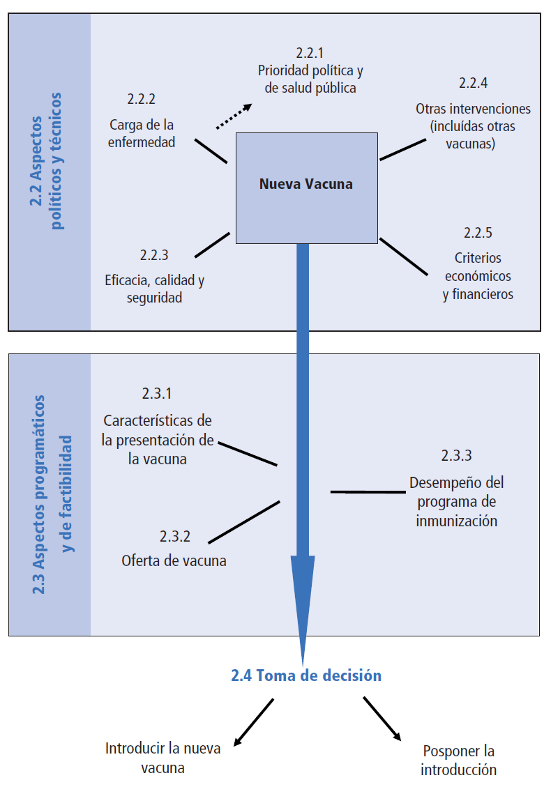 Página4 Figura No. 1 Elementos Para Evaluar La Capacidad Gerencial Y Operativa Del Programa Para Incorporar Nuevas Vacunas 1.