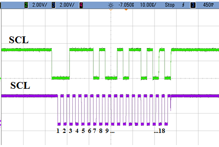 Implementation of the communication protocols SPI and I2C using a FPGA... Fig. 2. The I2C signal from slave does not respond to the address sent by the master Fig. 3.