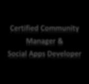 Descripción El programa de entrenamiento y certificación Certified Community Manager & Social Apps developer contempla cuatro niveles a lo largo de los cuales se desarrollan, perfeccionan y