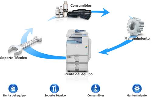 El sistema de impresión por coste por página consigue un importante ahorro y el control sobre los documentos que se imprimen en las empresas.