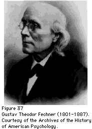 GUSTAV THEODOR FECHNER (1801-1887) Fue el primero en darse cuenta de la importancia de la aplicación del trabajo de Weber en psicología, viendo en él una posible resolución al problema de la relación
