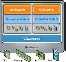 Qué es una máquina m virtual? Puede proporcionar un entorno de sistema completo, diseñado para adecuarse a un escenario específico: sistema operativo y hardware.