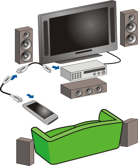 1 Conecte un adaptador HDMI a un cable HDMI compatible (el cable se vende por separado). 2 Utilice el cable para conectar el dispositivo al cine doméstico.