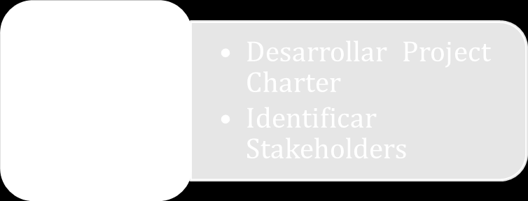 Figura 38 Fase Iniciación Modelo Propuesto 4.1.