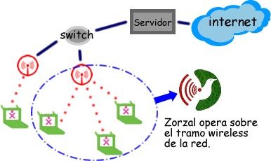 Fig 2.1.6-3: Trama de management mesh 2.2 La red Ceibal En esta sección se pretende realizar una breve descripción de la red implementada por el Plan Ceibal.