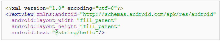 El formato del fichero consiste en construir un árbol de elementos, de tal forma que cada elemento corresponda con el nombre de una clase View válida (como TextView).