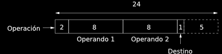Formato de Instrucciones COD-18 Se decide representar la instrucción como una secuencia de 2 bits que denotan la operación, seguida de los 8 bits que codifican el primer operando y 8 más que