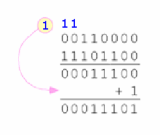 Complemento a 1 El complemento a 1 en binario se obtiene cambiando los unos por ceros y los ceros por unos.