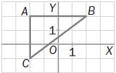 UD 4 Funciones. Características globales 4º ESO (opción A) 1. Representa gráficamente las funciones f (x) =3x + 2 y g(x) = -3x + 2. De qué depende que una función lineal sea creciente o decreciente?