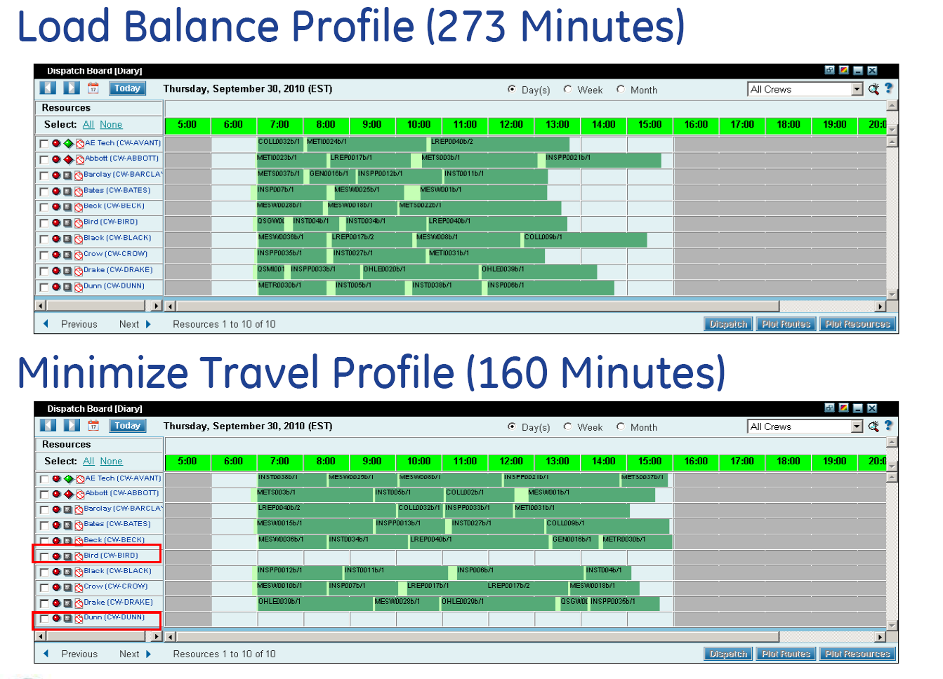 Perfil con balance de carga de trabajo (273 minutos)